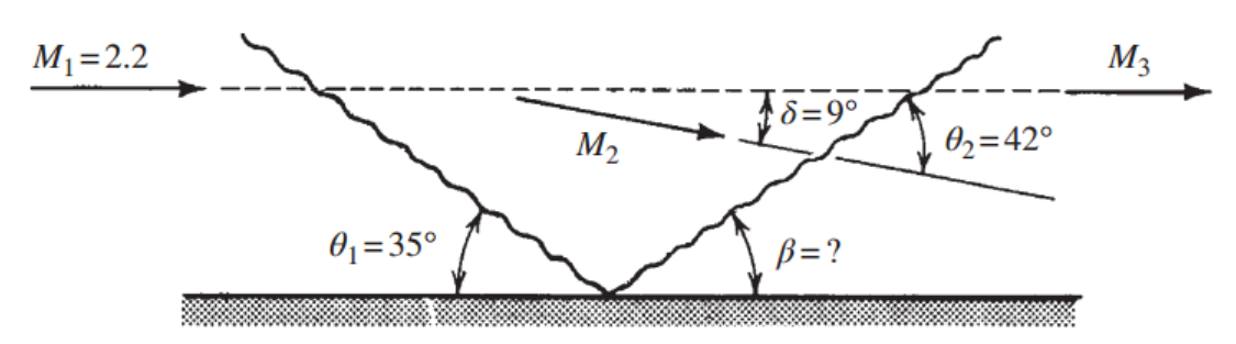 [Gas Dynamics] Ch 8 Prandtl-Meyer Flow - Application - Airfoil
