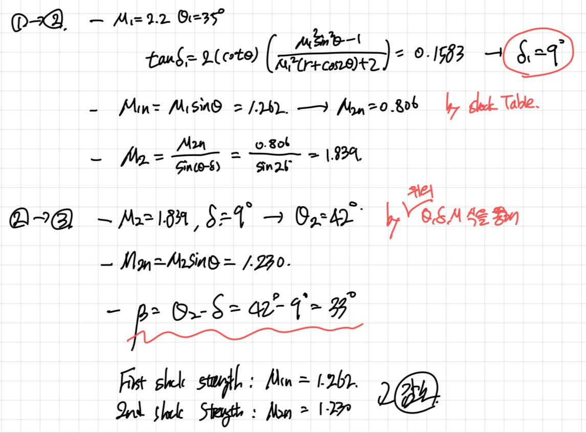 [Gas Dynamics] Ch 8 Prandtl-Meyer Flow - Application - Airfoil