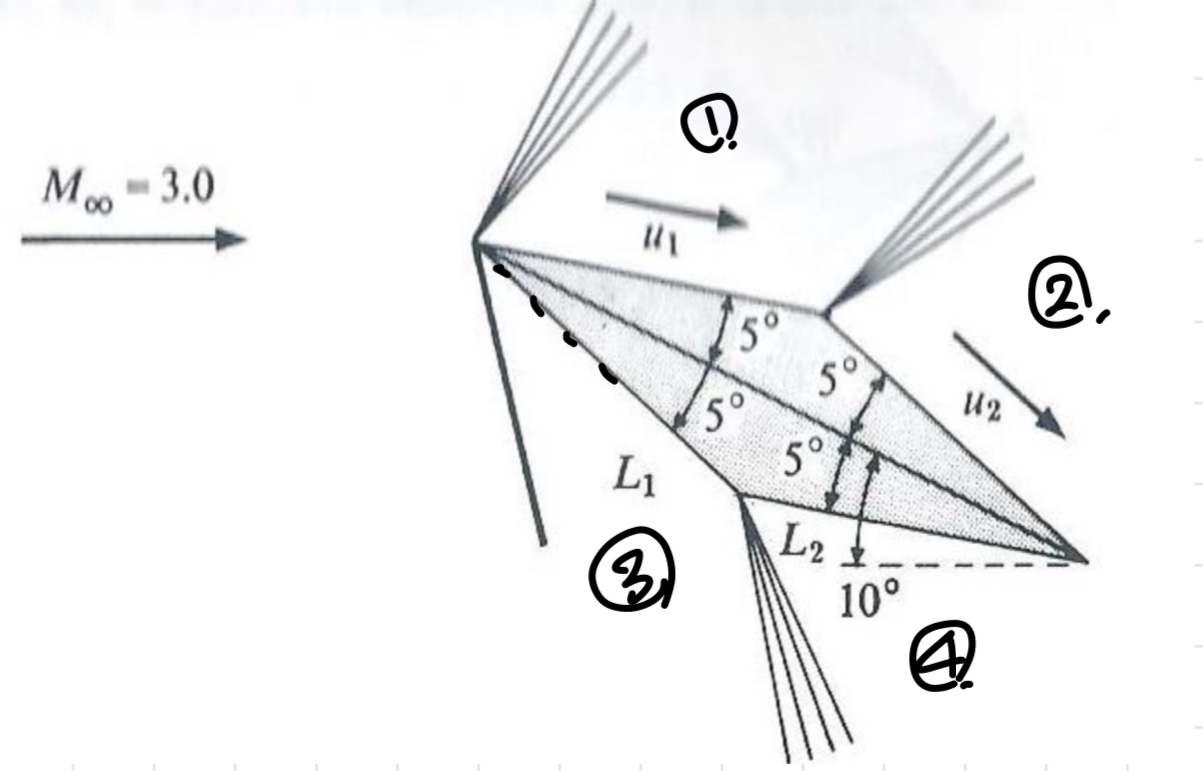 [Gas Dynamics] Ch 8 Prandtl-Meyer Flow - Application - Airfoil