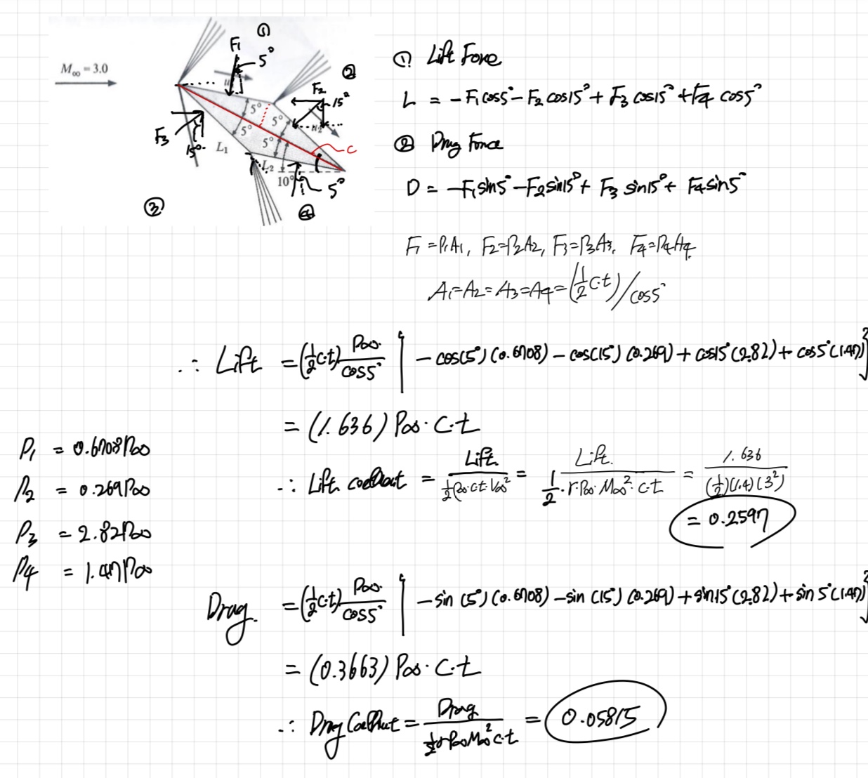 [Gas Dynamics] Ch 8 Prandtl-Meyer Flow - Application - Airfoil