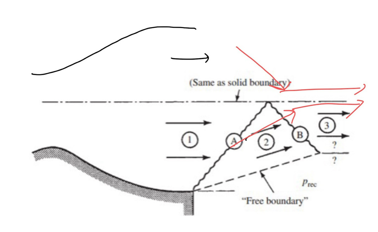 [Gas Dynamics] Ch 8 Prandtl-Meyer Flow - Application - Nozzle