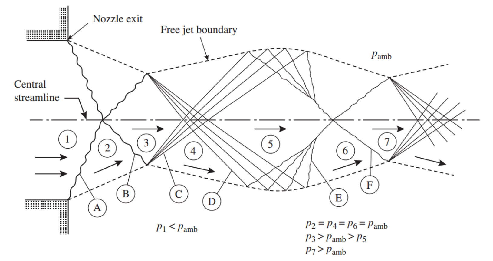 [Gas Dynamics] Ch 8 Prandtl-Meyer Flow - Application - Nozzle