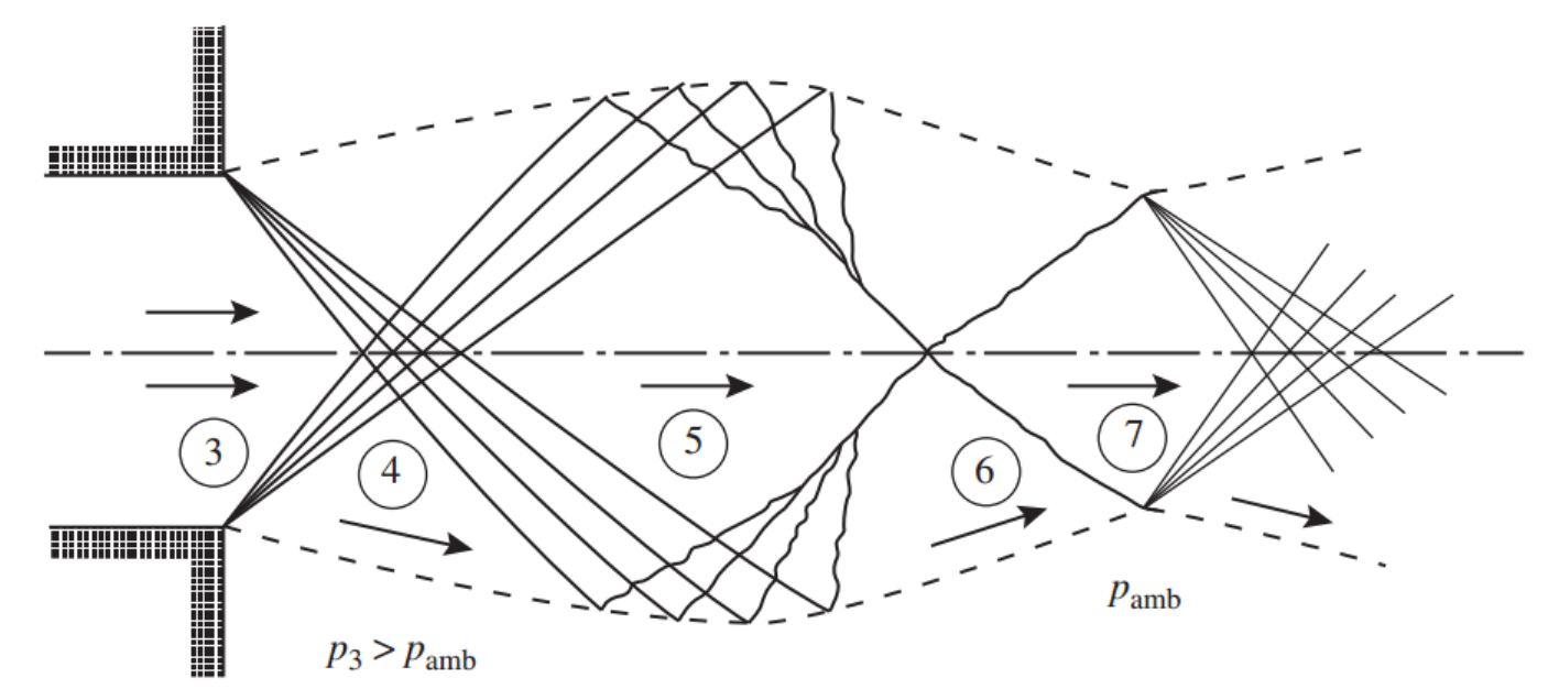 [Gas Dynamics] Ch 8 Prandtl-Meyer Flow - Application - Nozzle