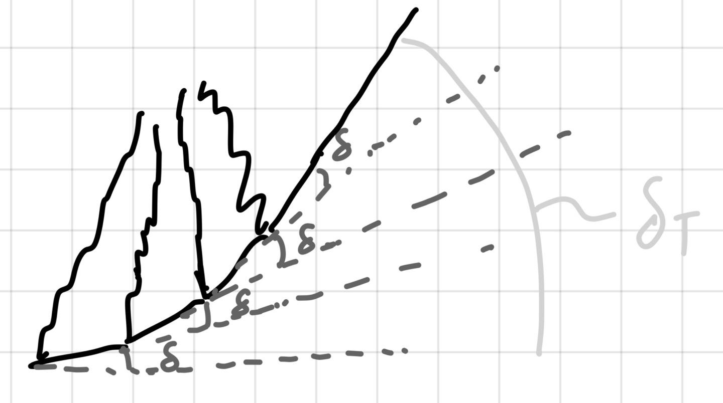 [Gas Dynamics] Ch 8 Prandtl-Meyer Flow - Compression flow