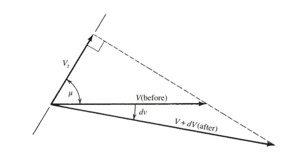 [Gas Dynamics] Ch 8 Prandtl-Meyer Flow - Expansion Flow