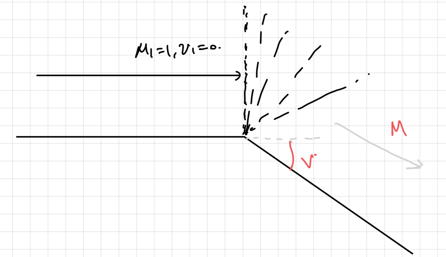 [Gas Dynamics] Ch 8 Prandtl-Meyer Flow - Expansion Flow