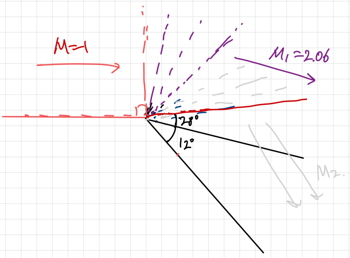 [Gas Dynamics] Ch 8 Prandtl-Meyer Flow - Expansion Flow