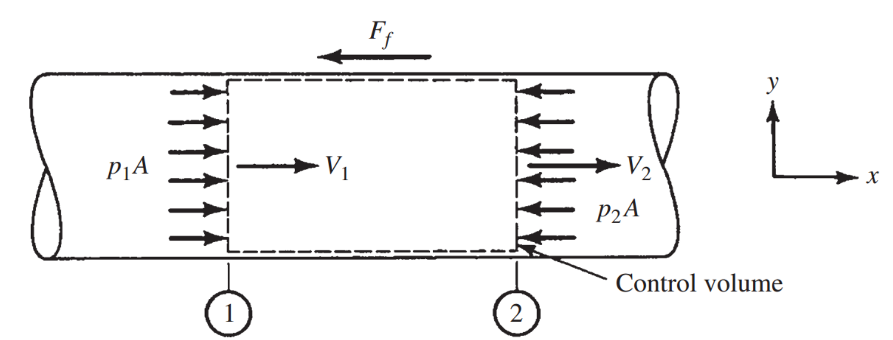 [Gas Dynamics] Ch 9 Fanno Flow - part 1