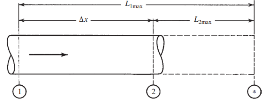[Gas Dynamics] Ch 9 Fanno Flow - part 1