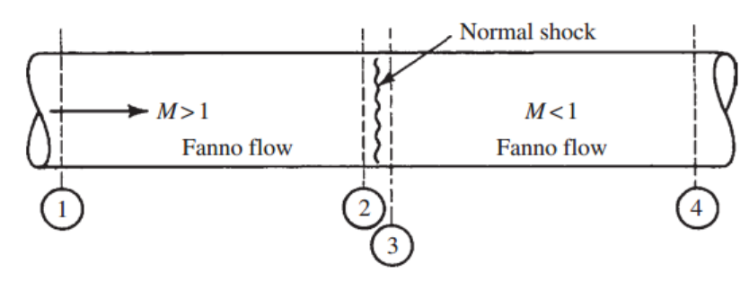 [Gas Dynamics] Ch 9 Fanno Flow - part 2 - with shock