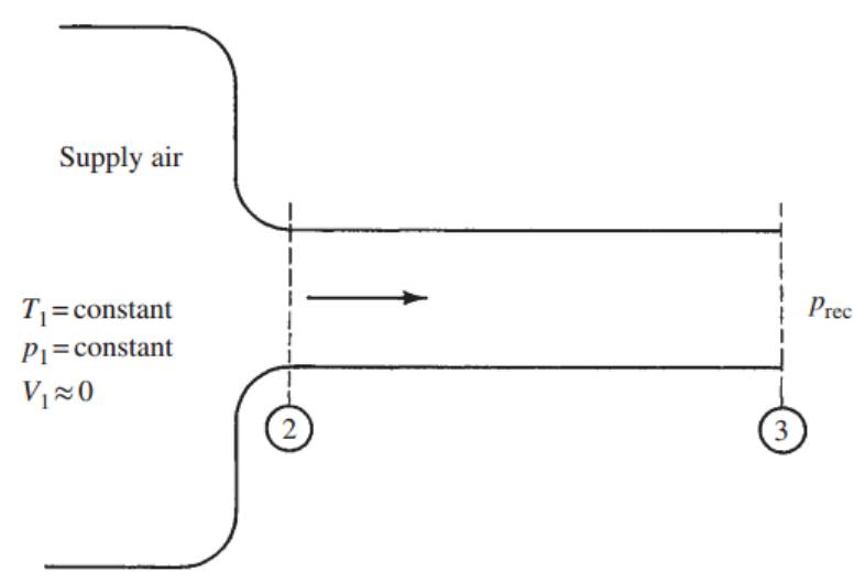 [Gas Dynamics] Ch 9 Fanno Flow - part 2 - with shock