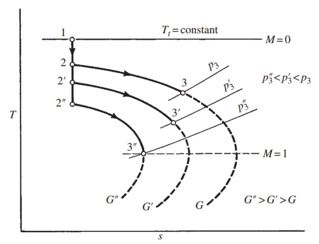 [Gas Dynamics] Ch 9 Fanno Flow - part 2 - with shock