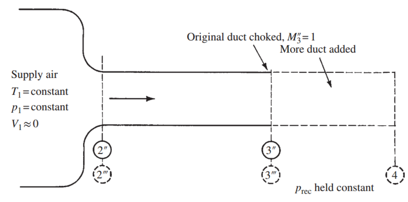[Gas Dynamics] Ch 9 Fanno Flow - part 2 - with shock