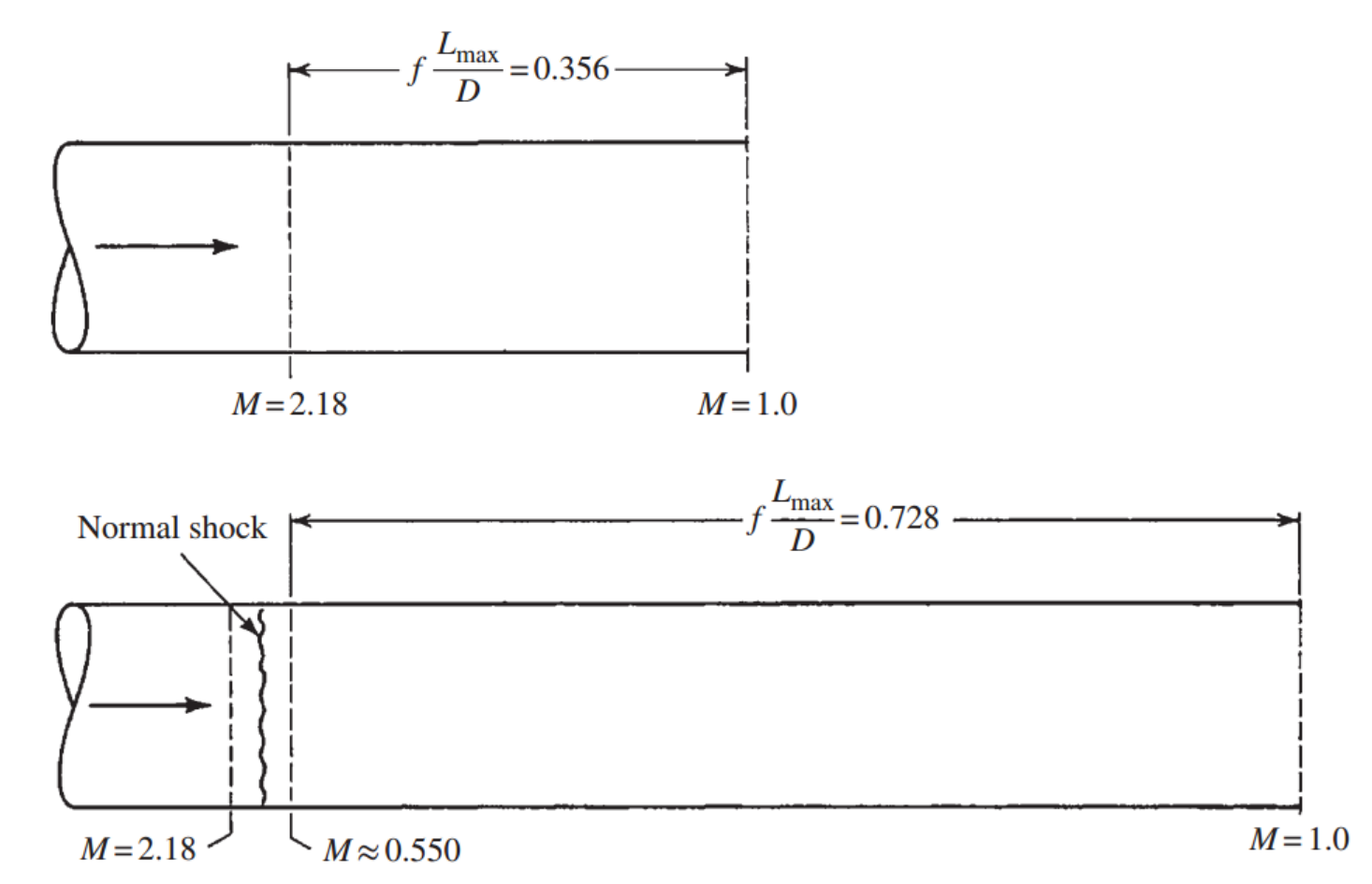 [Gas Dynamics] Ch 9 Fanno Flow - part 2 - with shock