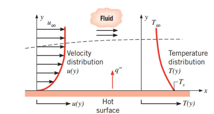 [Heat transfer] Ch 1. Introduction