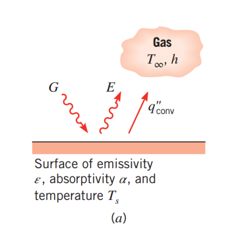 [Heat transfer] Ch 1. Introduction