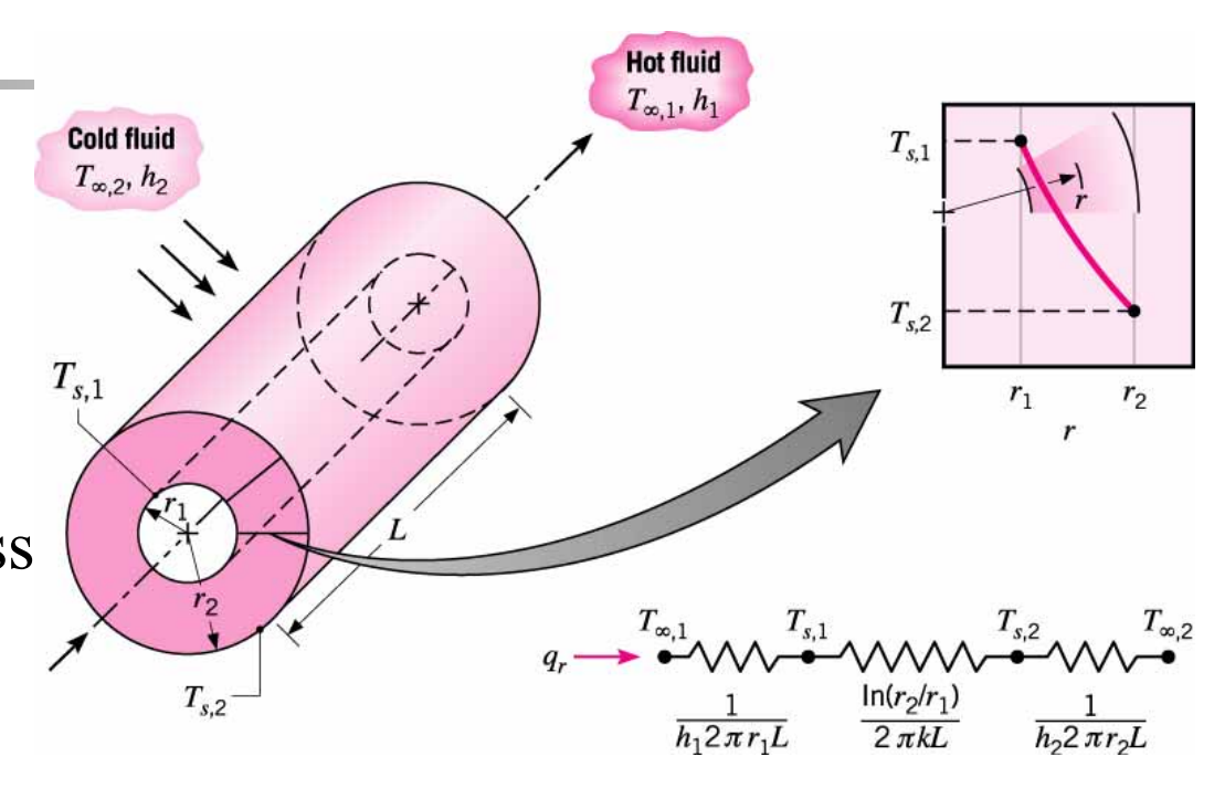 [Heat and Mass transfer] Ch 3 ,1-Dimensional, Steady-State Conduction - Area change