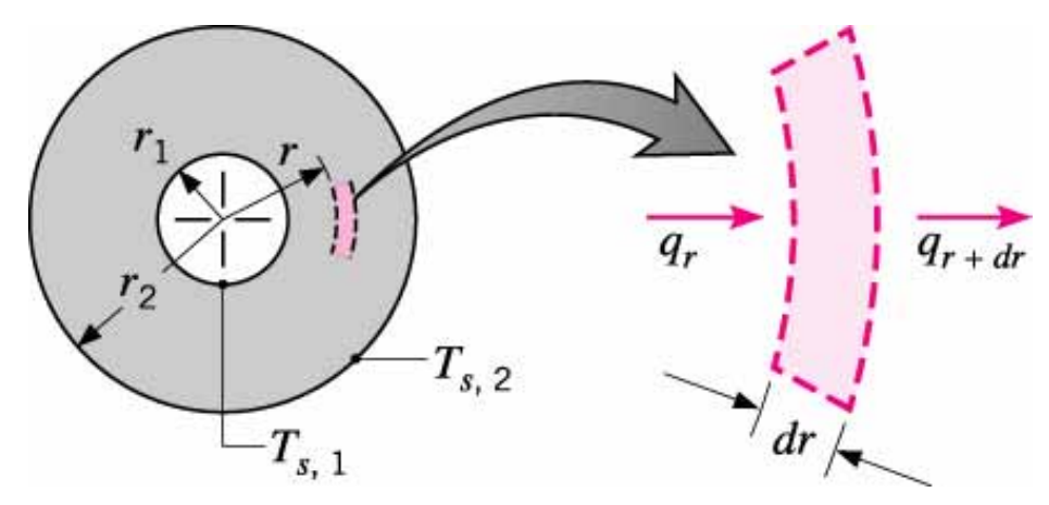 [Heat and Mass transfer] Ch 3 ,1-Dimensional, Steady-State Conduction - Area change