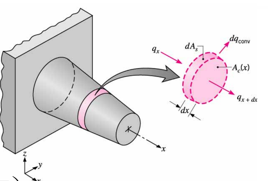 [Heat and Mass transfer] Ch 3 ,1-Dimensional, Steady-State Conduction - Extended surface