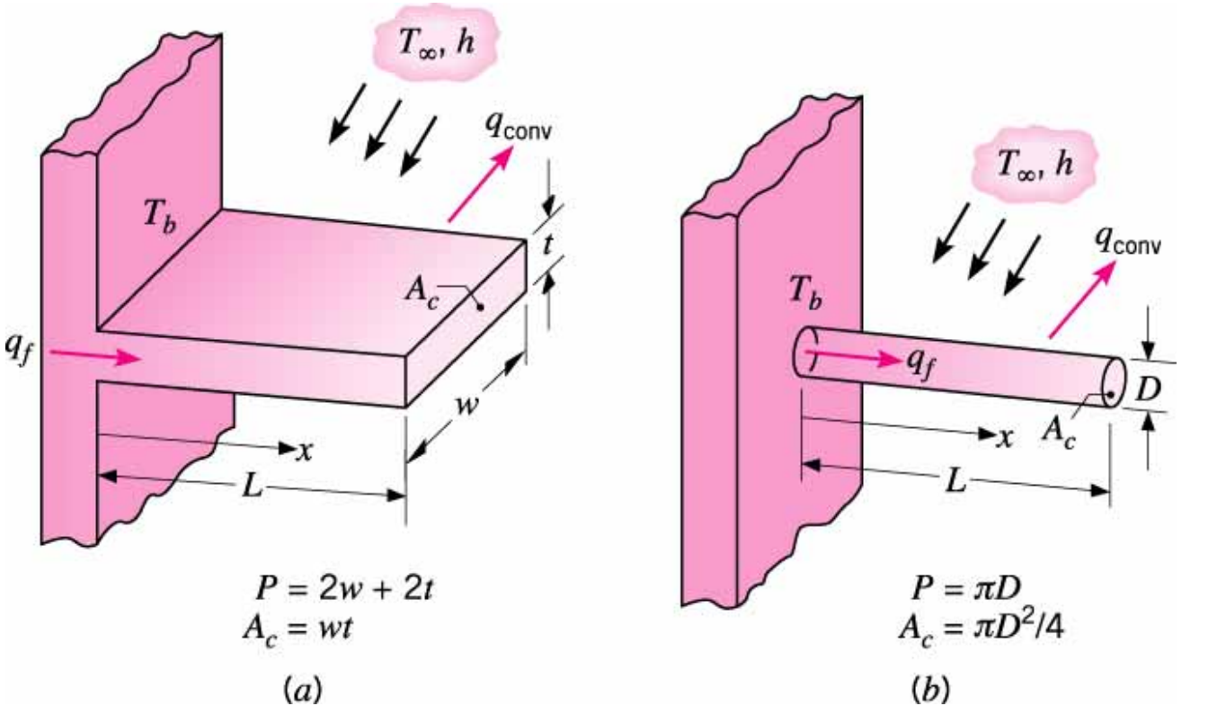 [Heat and Mass transfer] Ch 3 ,1-Dimensional, Steady-State Conduction - Extended surface