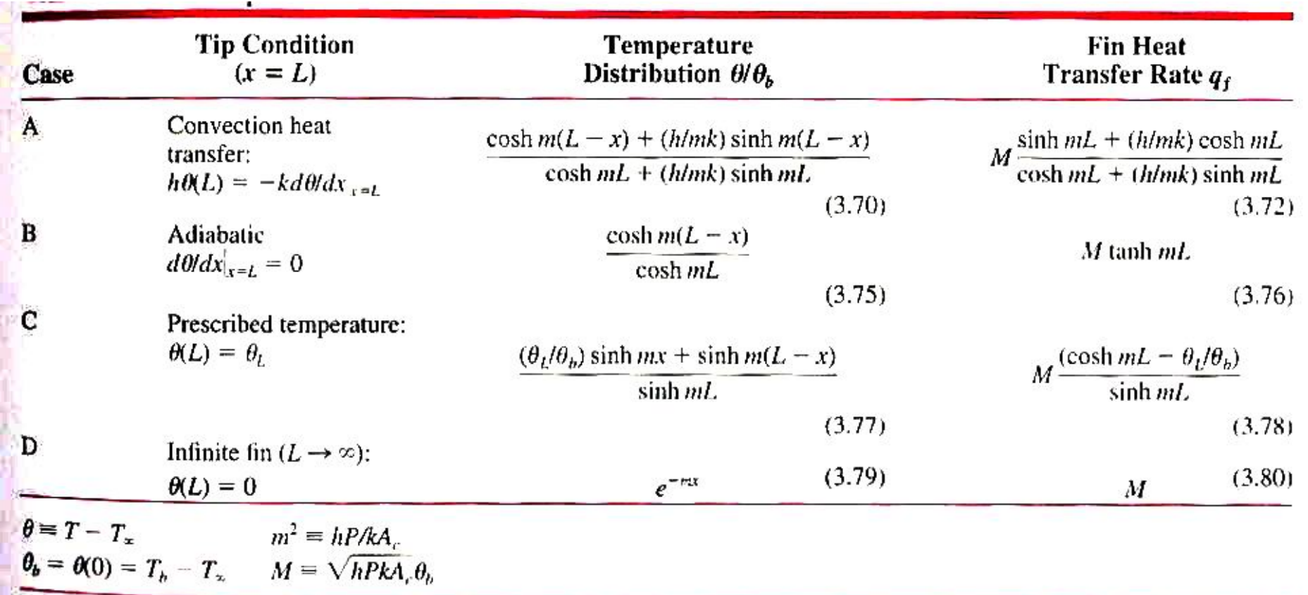 [Heat and Mass transfer] Ch 3 ,1-Dimensional, Steady-State Conduction - Extended surface