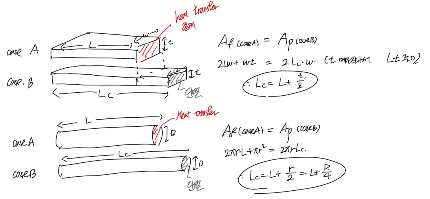 [Heat and Mass transfer] Ch 3 ,1-Dimensional, Steady-State Conduction - Extended surface
