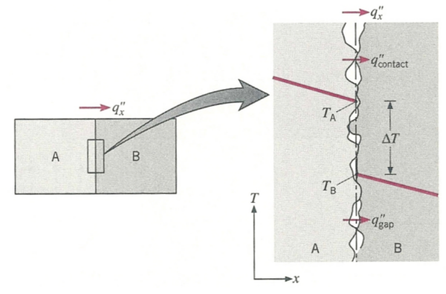 [Heat and Mass transfer] Ch 3 1-Dimensional, Steady-State Conduction-Thermal Resistance