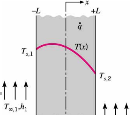 [Heat and Mass transfer] Ch 3 ,1-Dimensional, Steady-State Conduction - Uniform E generation