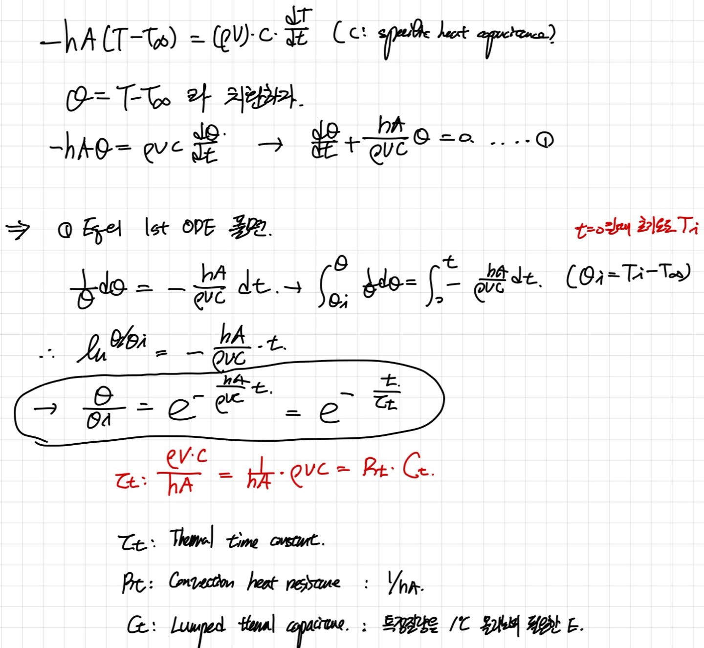 [Heat and Mass transfer] Ch 5. Transient Conduction - part 1