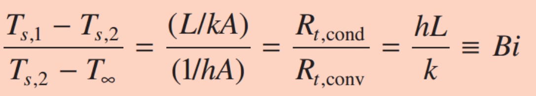 [Heat and Mass transfer] Ch 5. Transient Conduction - part 1