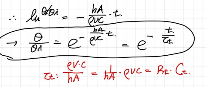 [Heat and Mass transfer] Ch 5. Transient Conduction - part 1
