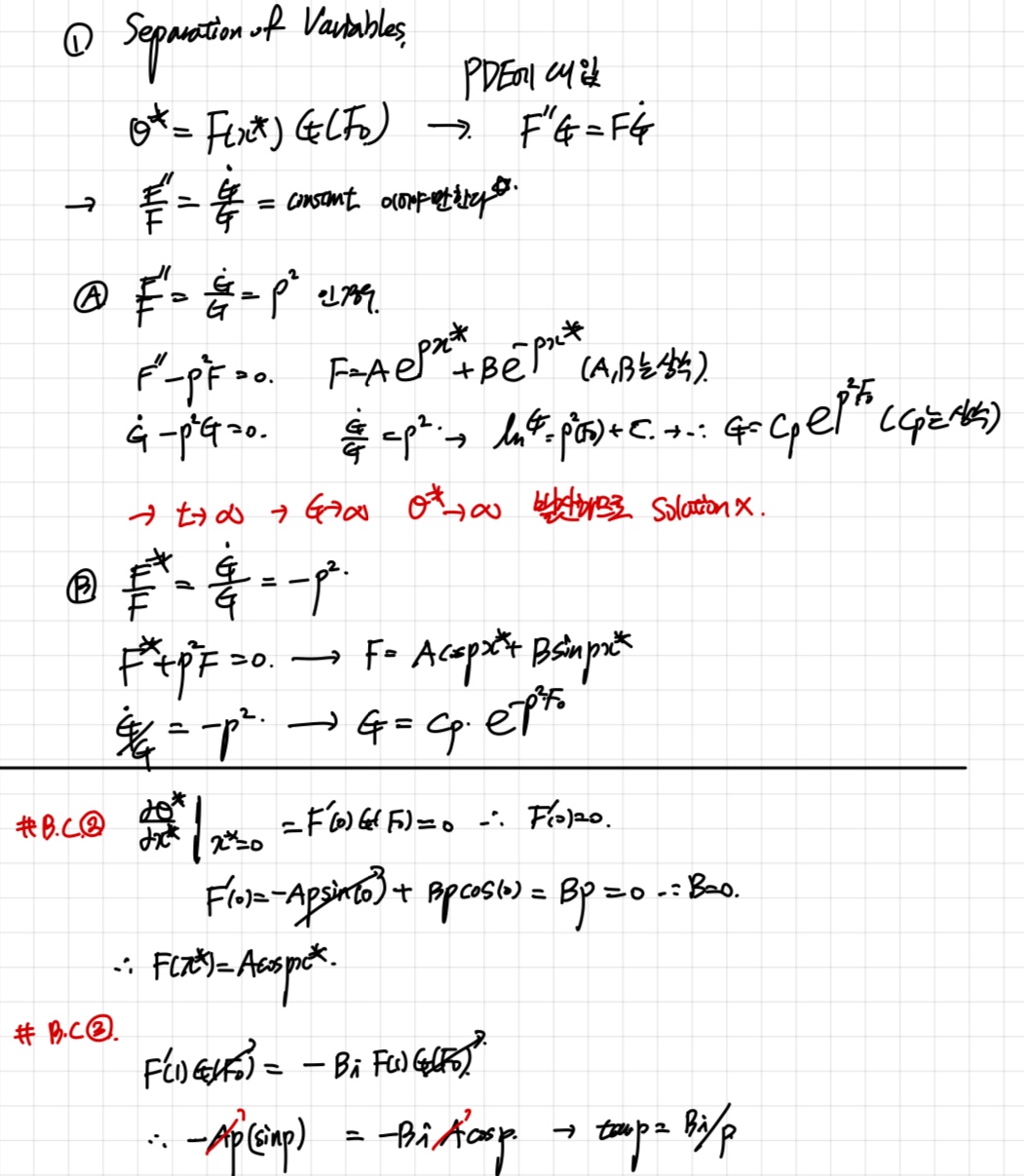 [Heat and Mass transfer] Ch 5. Transient Conduction - part 2