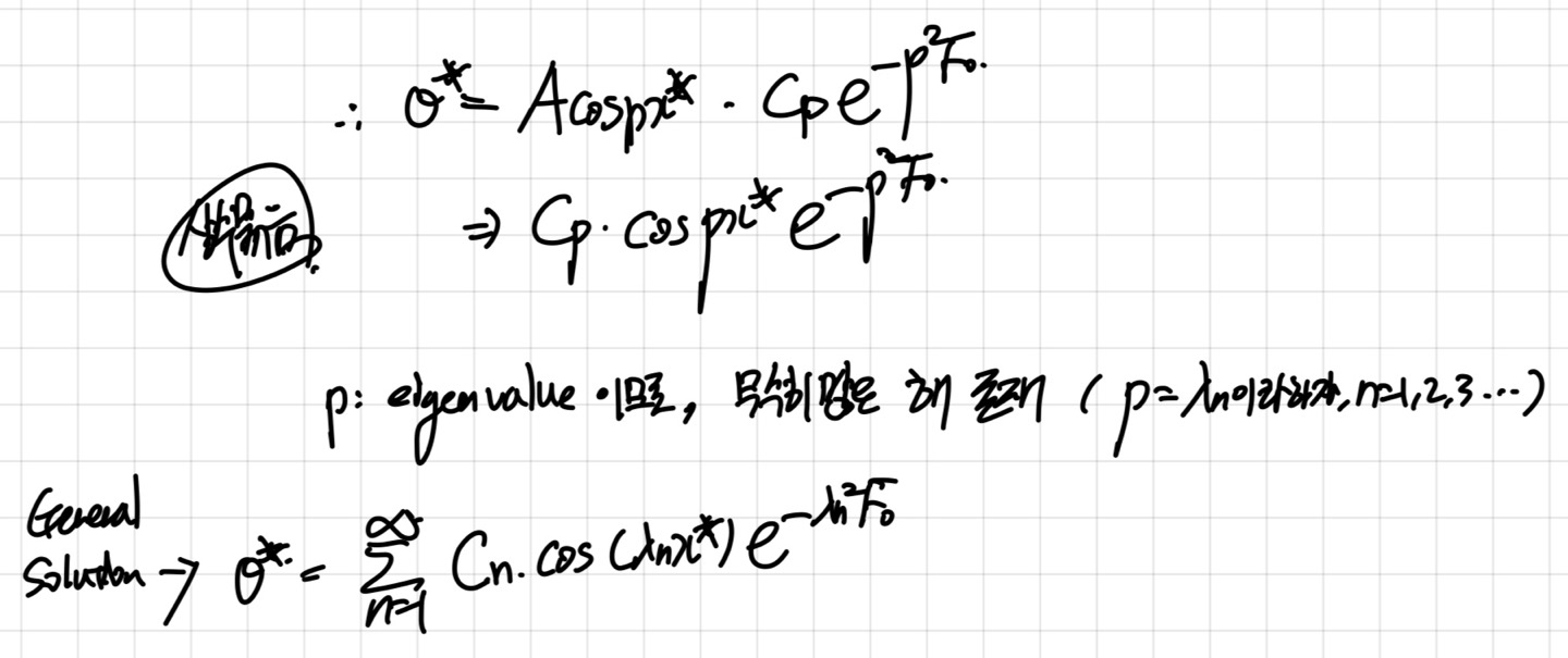 [Heat and Mass transfer] Ch 5. Transient Conduction - part 2