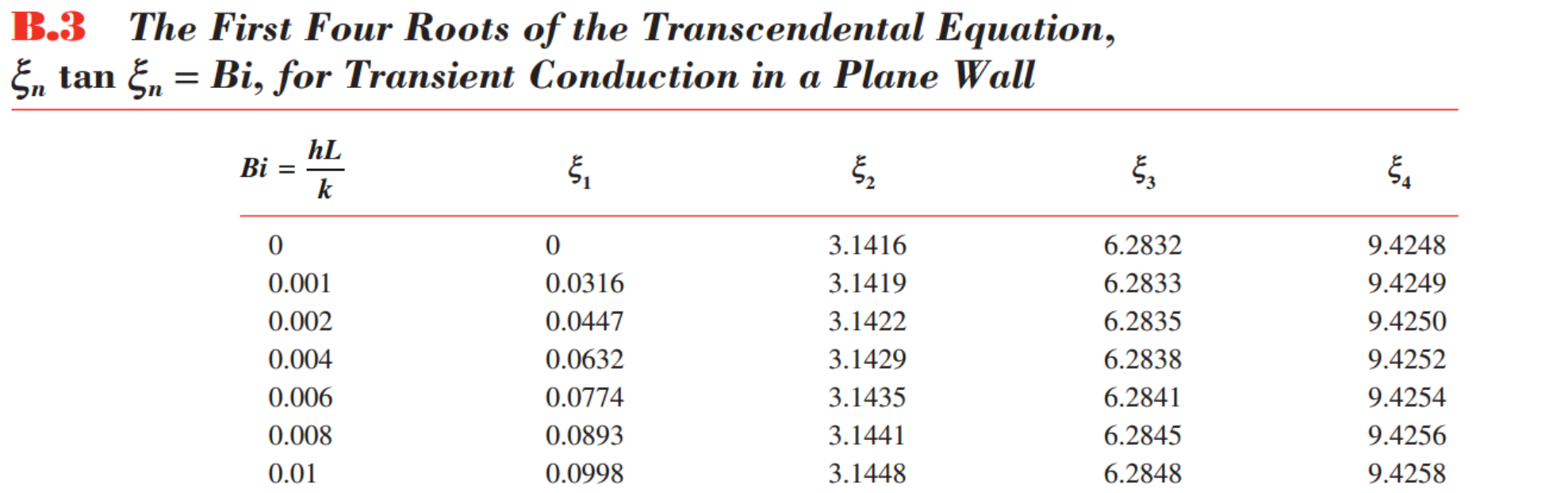 [Heat and Mass transfer] Ch 5. Transient Conduction - part 2
