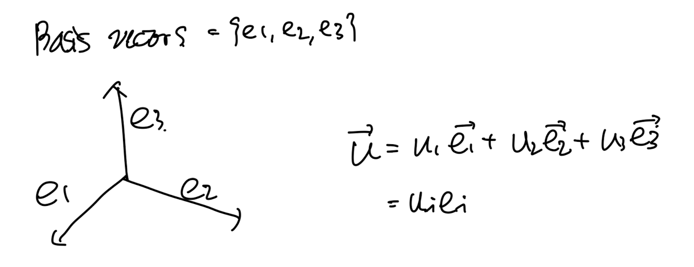 Ch1 Introduction to Vectors and Tensors - part1