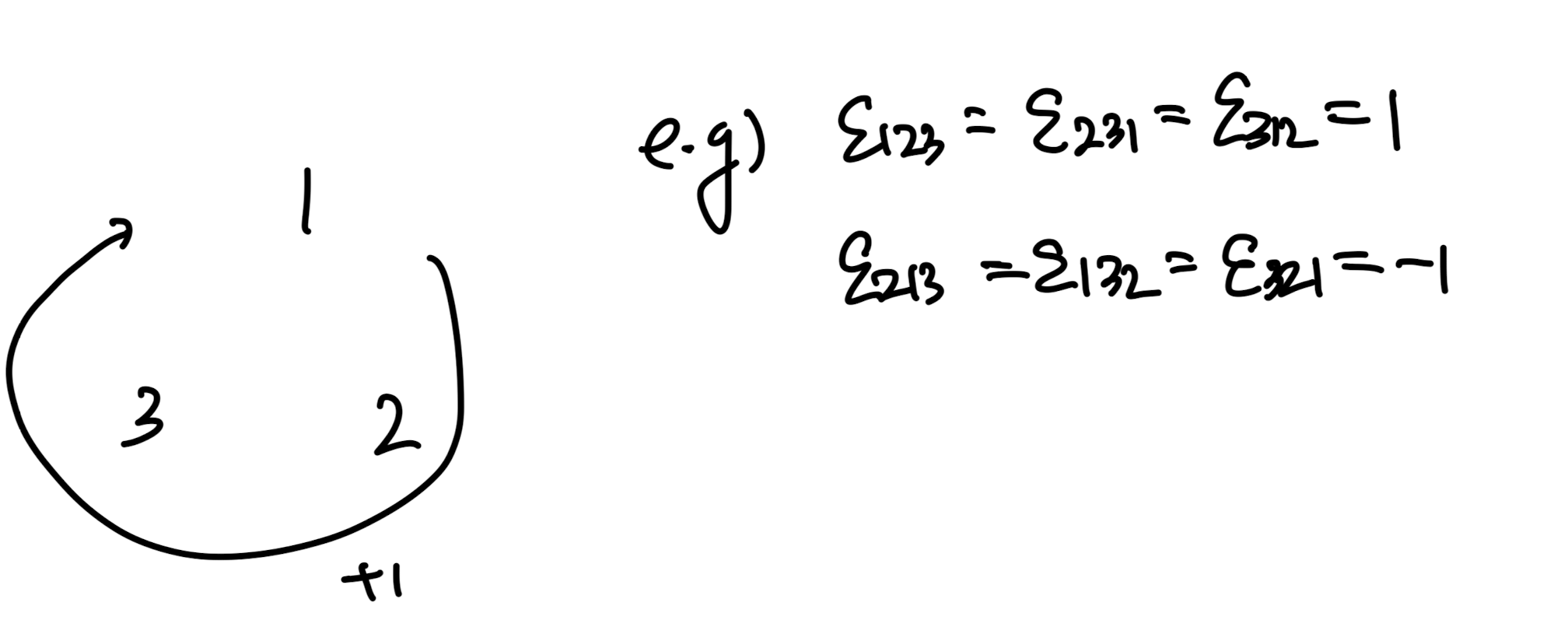Ch1 Introduction to Vectors and Tensors - part1