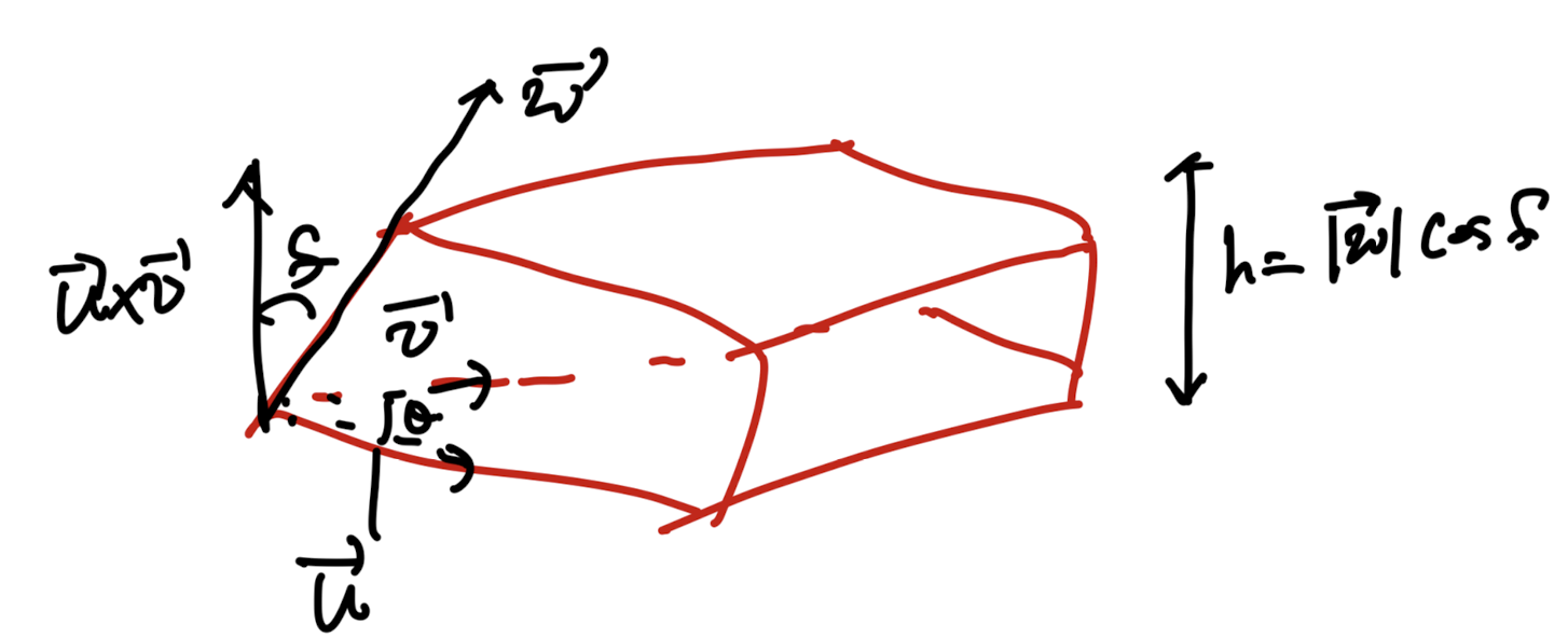 Ch1 Introduction to Vectors and Tensors - part1