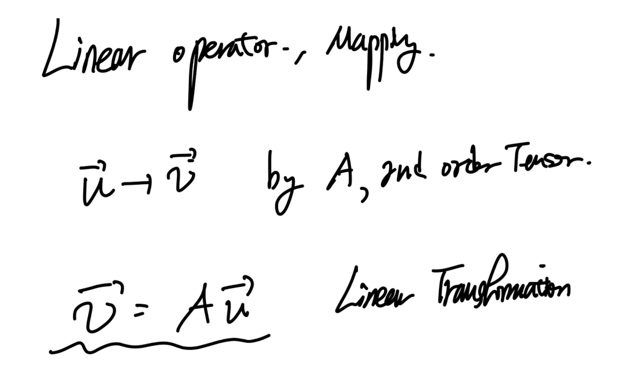 Ch1 Introduction to Vectors and Tensors - part1