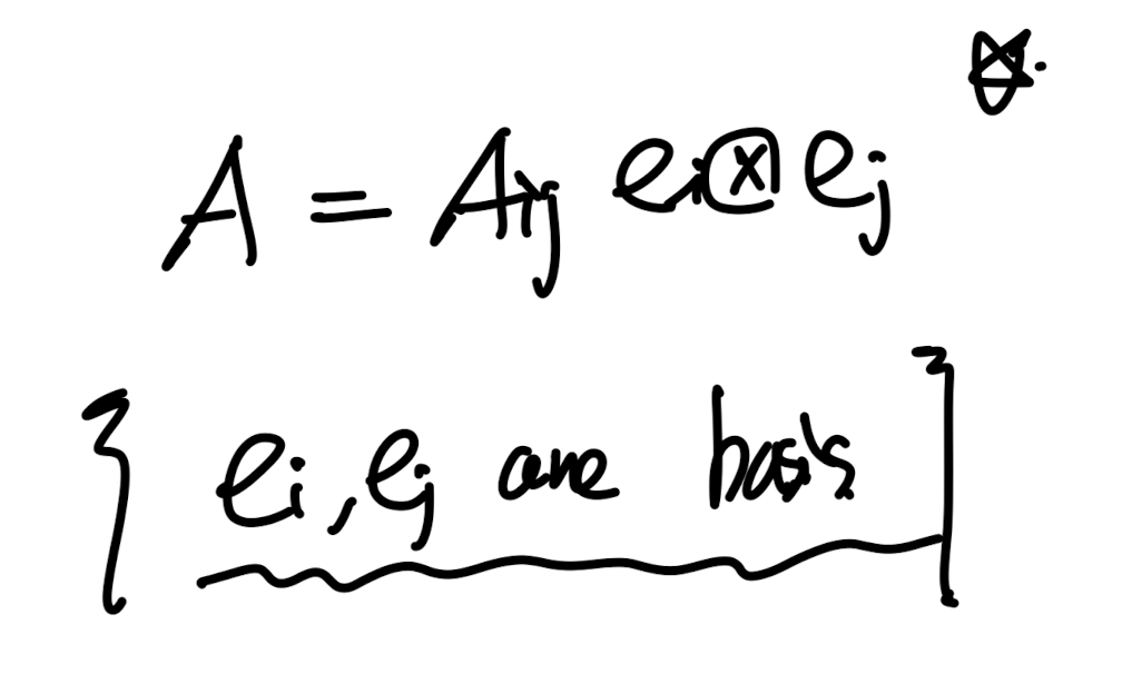 Ch1 Introduction to Vectors and Tensors - part1
