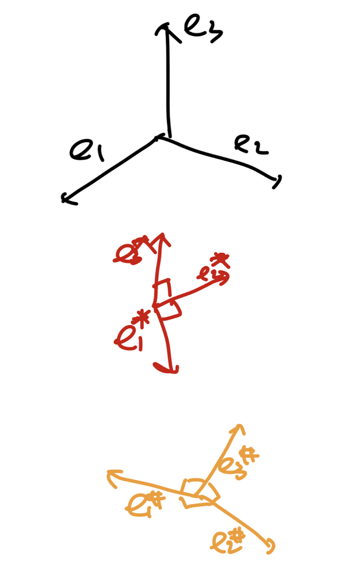 Ch1 Introduction to Vectors and Tensors - part1