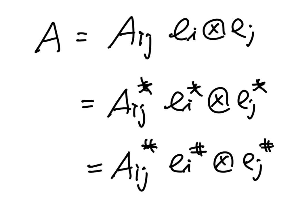 Ch1 Introduction to Vectors and Tensors - part1
