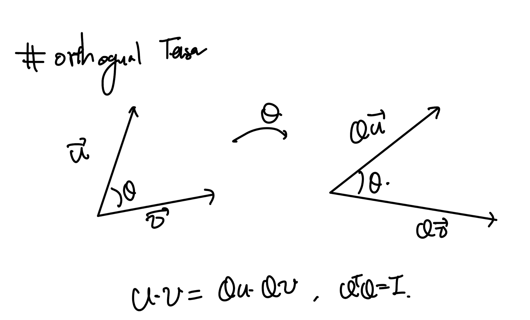 Ch1 Introduction to Vectors and Tensors - part1b