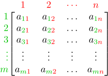 Ch1 Introduction to Vectors and Tensors - part1b