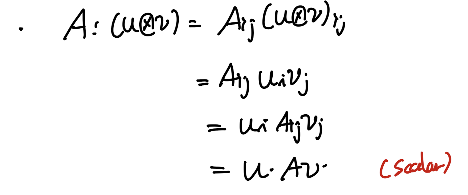 Ch1 Introduction to Vectors and Tensors - part1b