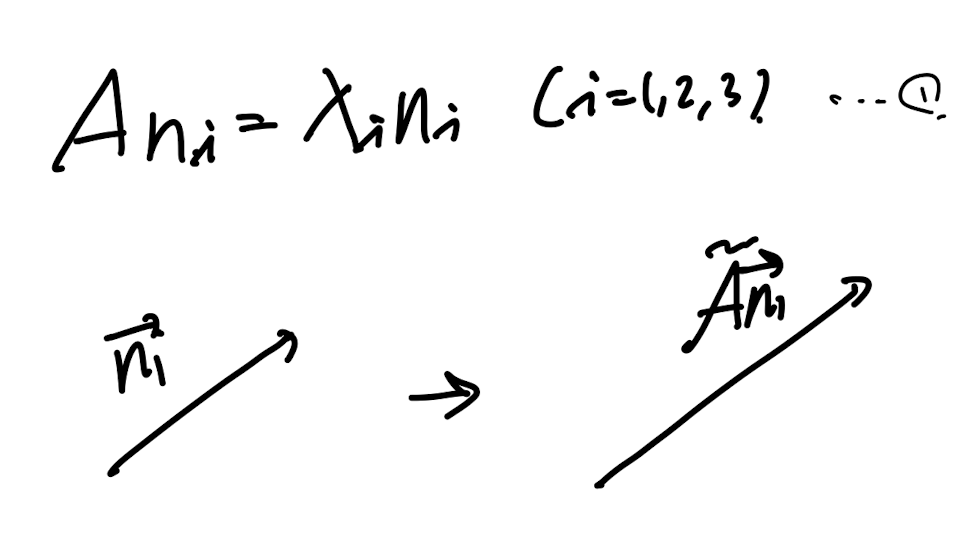 Ch1 Introduction to Vectors and Tensors - part2