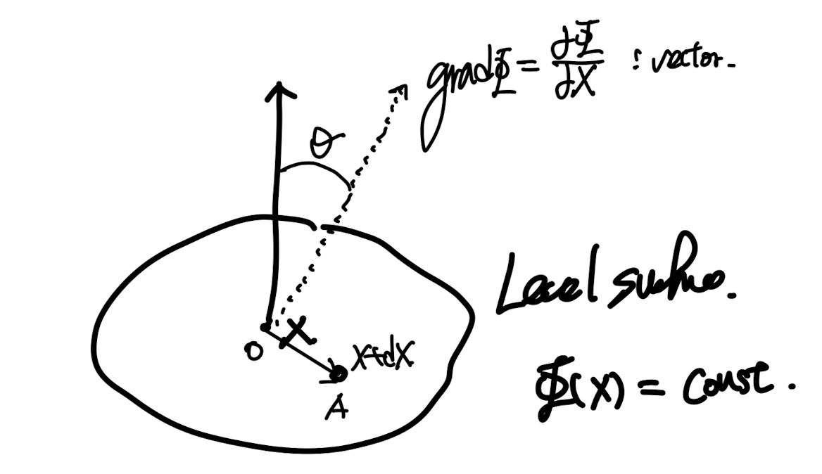Ch1 Introduction to Vectors and Tensors - part3