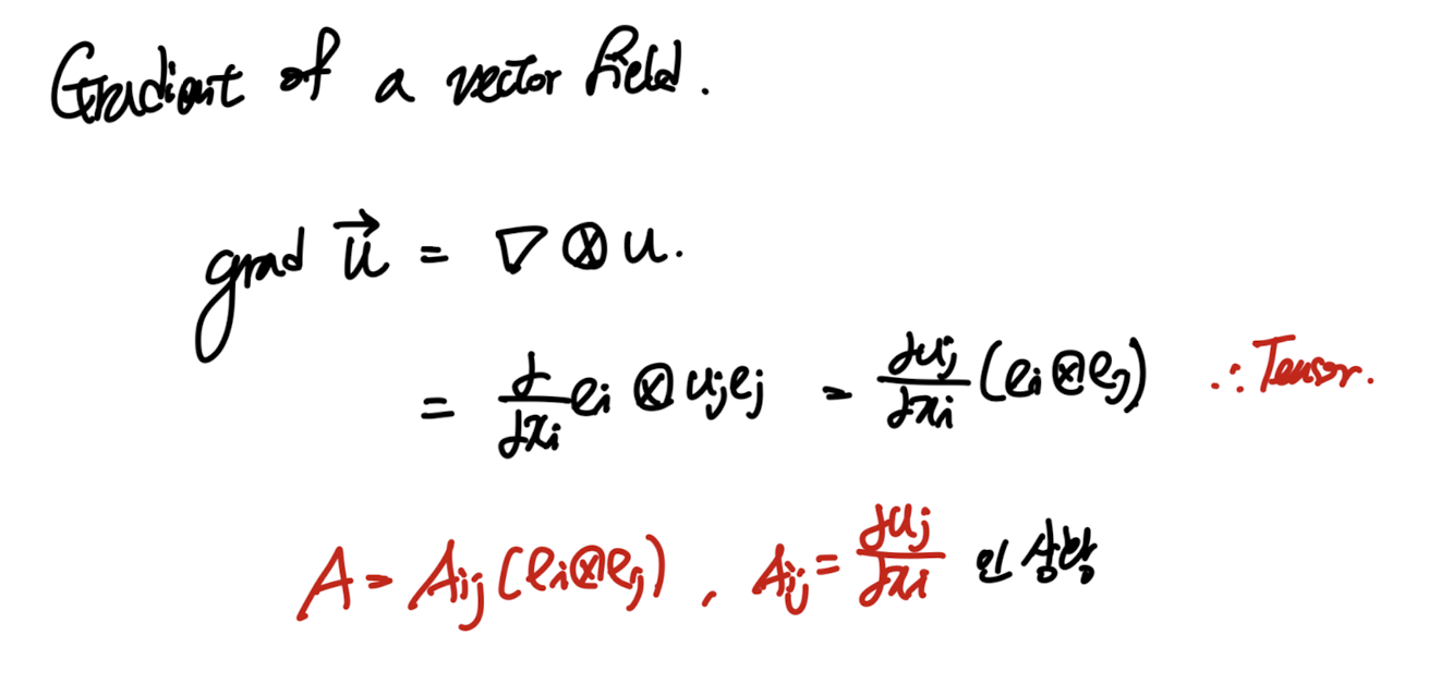 Ch1 Introduction to Vectors and Tensors - part3