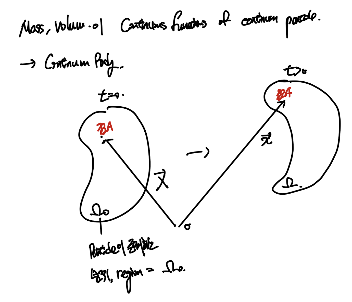 Ch2 Kinematics part1
