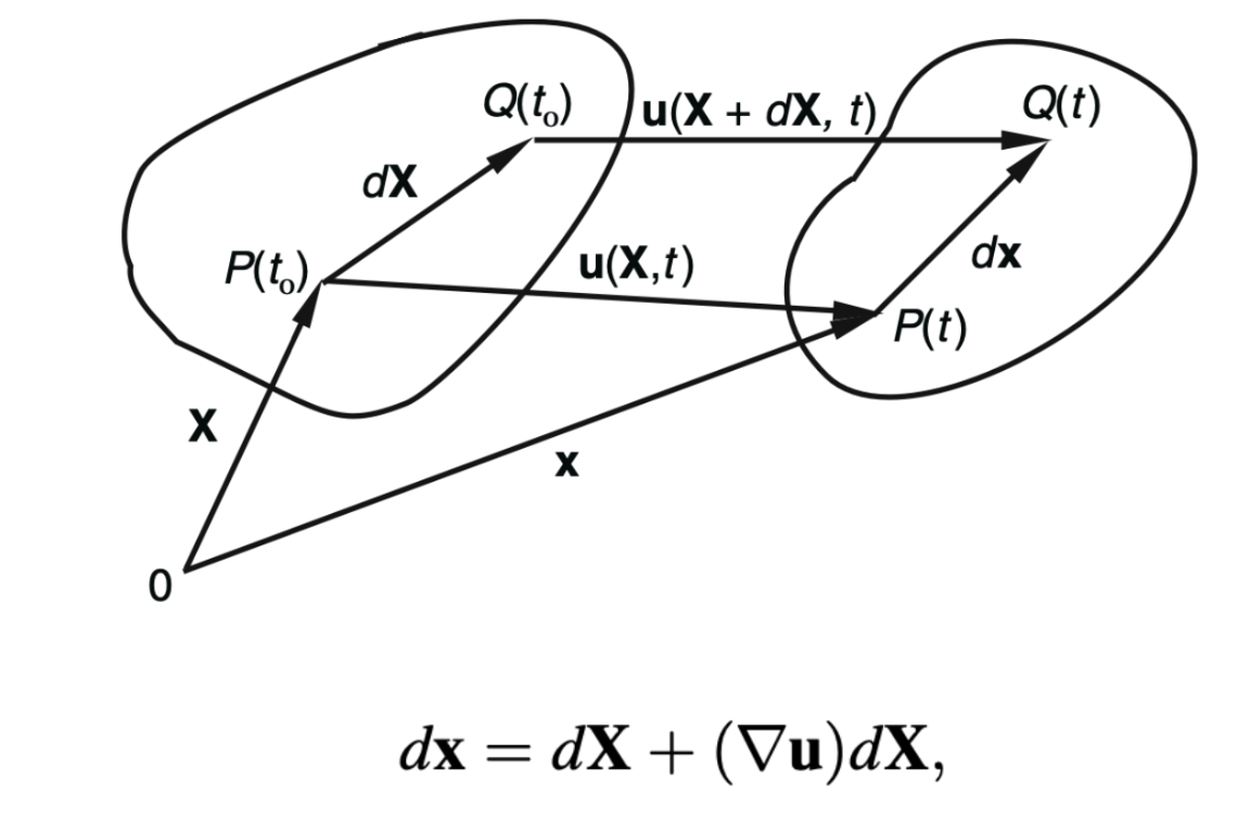 Ch2 Kinematics part1