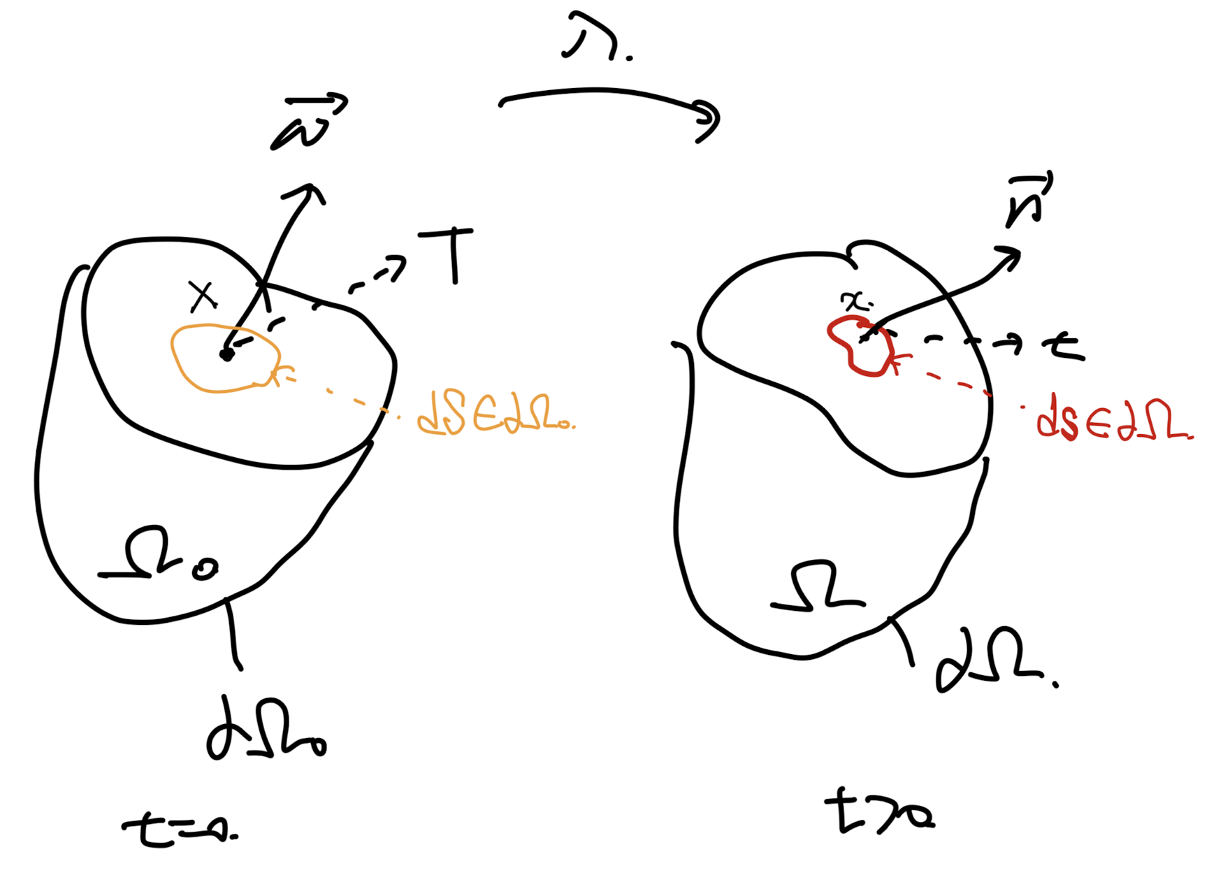 Ch3 Stress - part1